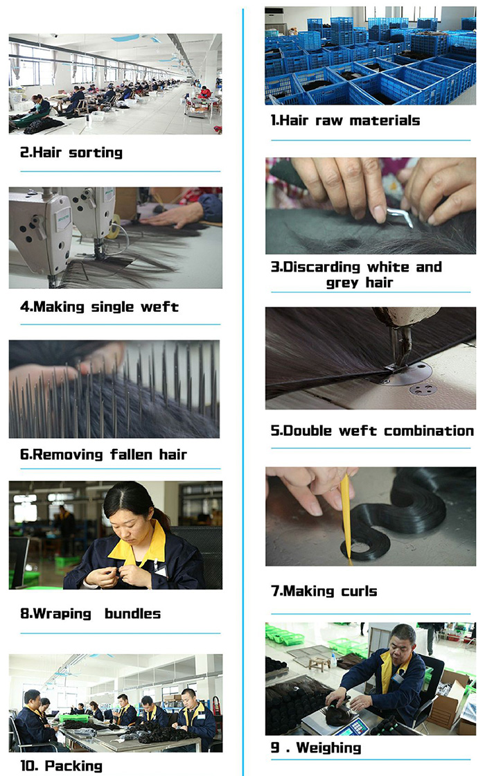 Production process for making natural looking wigs and custom hair pieces